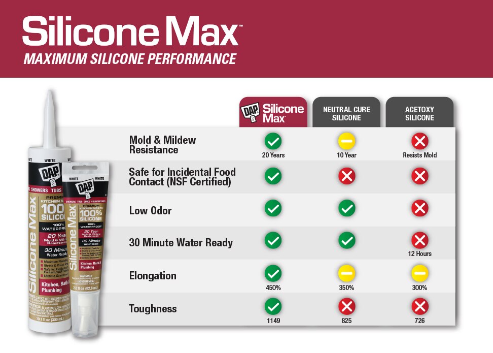 mono silicone max premium kitchen and bath sealant